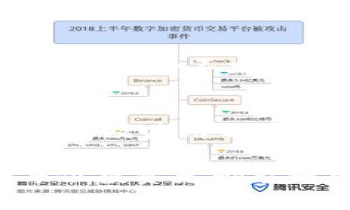 在数字资产管理的海洋中，tokenim钱包因其独特的优势而受到许多投资者的喜爱。然而，有时您可能会发现令人生疑的情况，那就是在tokenim钱包中找不到某些特定的代币。究竟是什么原因导致了这一现象呢？今天，就让我们一探究竟！

1. 代币未被列入钱包支持的列表
首先，tokenim钱包可能不支持您想要查询或存储的特定代币。数字货币市场繁杂多变，各种新兴代币层出不穷，钱包厂商不能保证所有代币都能被同时支持。因此，建议您在使用tokenim钱包之前，先前往其官网或相关文档确认所需代币是否在支持的列表中。

2. 代币合约地址错误
另一方面，代币合约地址的错误也是导致无法搜索到代币的常见原因之一。每种代币都有唯一的合约地址，如果您在tokenim钱包中输入了不正确的合约地址，自然无法找到该代币。因此，使用可靠的渠道获取代币合约地址至关重要。尽量选择官方网站或认证社区的链接，以避免不必要的损失。

3. 钱包未更新至最新版本
再者，钱包未更新也可能导致某些代币无法显示。tokenim钱包提供了许多功能以及代币类型，随着时间的推移，开发者会不断更新钱包来支持新的代币。因此，务必保持您的tokenim钱包更新到最新版本，确保能访问到所有的功能与最新的代币信息。

4. 钱包设置问题
钱包的设置选项有时也会影响代币的显示，这可能是某些代币被隐藏。检查您的钱包设置，确保相关的选项没有被意外关闭，比如“显示隐藏代币”或“自定义代币”等功能，及时调整这些设置可能会帮助您重新找到失踪的代币。

5. 区域限制
在某些情况下，特定地区的用户可能会面临代币显示限制。由于法律法规的差异，某些代币可能在某些国家或地区无法使用或显示。有时候，钱包开发者为了遵守当地法律，可能会对特定代币进行撤回或限制，因此确保您所在的地区允许交易与持有相关代币是相当重要的。

6. 交易所和钱包的信任问题
最后，确保您使用的tokenim钱包是一个值得信赖的应用。市场上存在一些不法钱包和交易平台，它们可能会提供模糊或虚假的信息。如果您在一个不太知名的网站上创建了tokenim钱包，强烈建议您重新评估其安全性以及声誉，以免落入诈骗圈套。

总结
总的来说，在tokenim钱包中无法找到特定代币的原因有很多，其中包括代币未被支持、合约地址错误、钱包未更新、钱包设置问题、区域限制以及使用不受信任的钱包等。在使用tokenim钱包之前，了解这些可能的原因并进行有效的排查，可以帮助您更好地管理您的数字资产，达到投资的目的。

同时，提醒投资者在管理数字货币时，要保持高度的警惕和谨慎，以辨别各种信息的真伪，不断学习和提升自己的数字资产管理能力。希望每位投资者都能够安全、顺利并且愉快地进行数字货币的交易与管理。