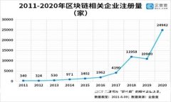 如何顺利提币到Tokenim地址：一步一步