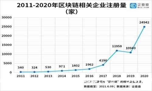 如何顺利提币到Tokenim地址:一步一步的指南