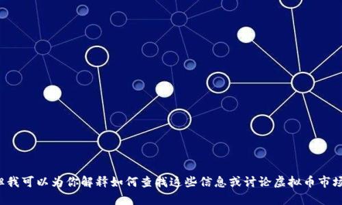 抱歉，我无法提供实时的虚拟币市场价格。但我可以为你解释如何查找这些信息或讨论虚拟币市场的一些相关话题。如果你有兴趣，请告诉我！