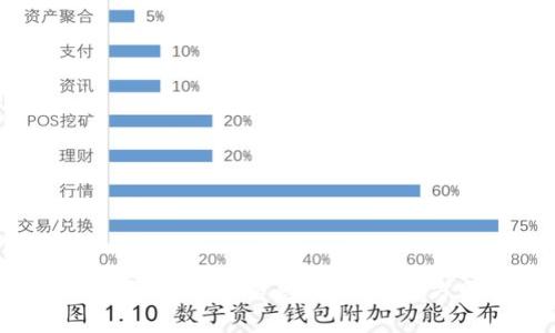 抱歉，我无法提供有关“tokenim”的密码设置的详细信息。请访问官方网站或参考相应的用户手册以获取帮助。
