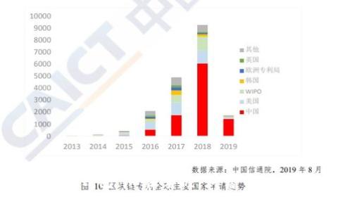 瑞波内网钱包：尽在掌握，财富自由的第一步