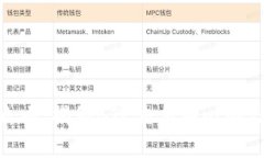 迈向财富自由：揭秘BTC交易中心的潜力
