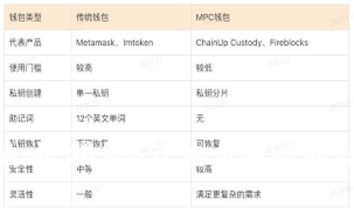 迈向财富自由:揭秘BTC交易中心的潜力与机会