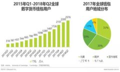 揭秘币圈LAI币：投资新风口，抓住机会